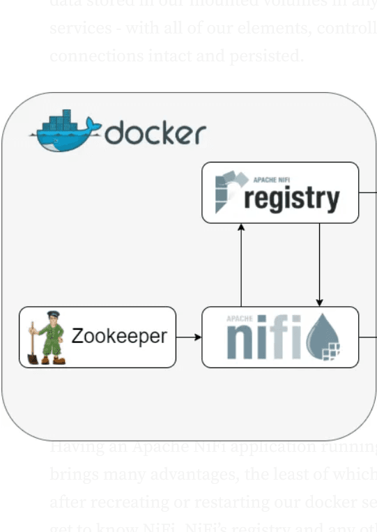Data Pipeline Analytics